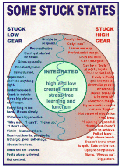 Stuck States