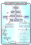 In Depth Balance Procedure - Steps