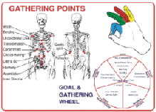 Gathering Points