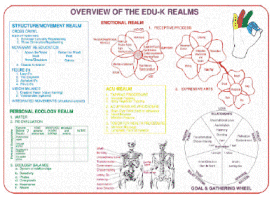 Overview of the Edu-K Realms